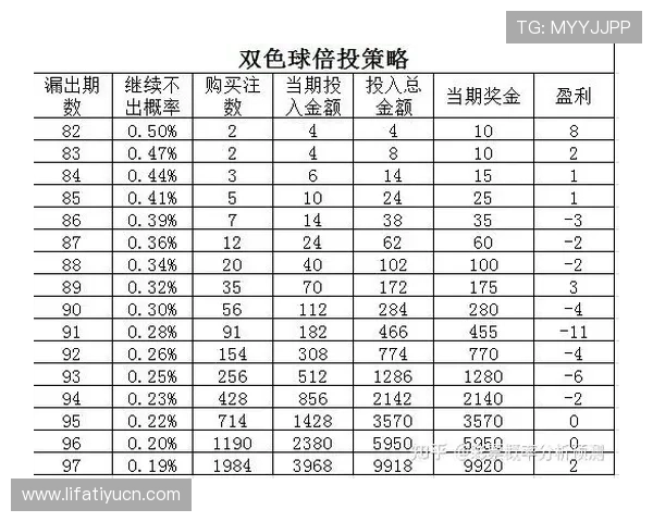 PA视讯倍投玩法详解助你轻松实现高额盈利策略分析 PA视讯倍投玩法详解助你轻松实现高额盈利策略分析
